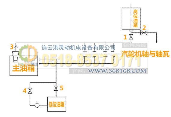 汽輪機(jī)主油箱制造，-位油箱廠家，低位油箱生產(chǎn)，事故油箱生產(chǎn)廠家