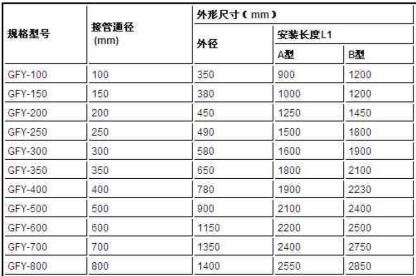 圓形風機消聲器規(guī)格型號技術參數(shù)