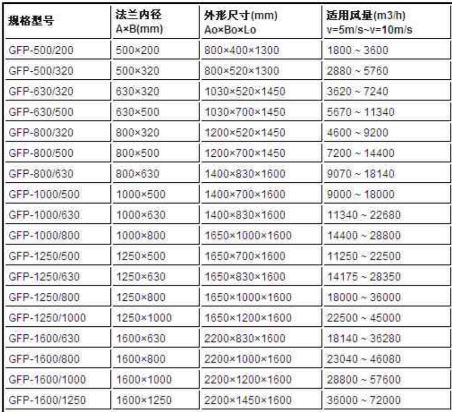 方形矩形風機消聲器規(guī)格型號技術參數(shù)