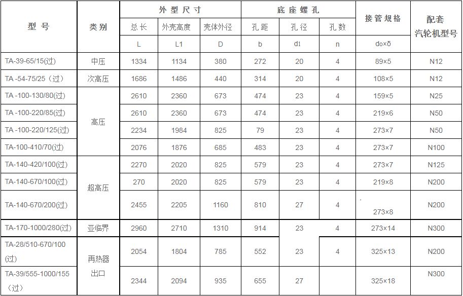 鍋爐過(guò)熱器安全門(mén)消聲器規(guī)格型號(hào)技術(shù)參數(shù)（TA系列、過(guò)熱蒸汽用）