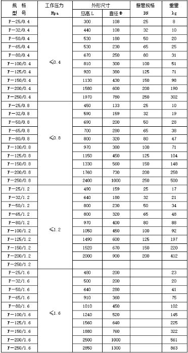 鍋爐-火排汽消聲器規(guī)格型號技術參數(shù)